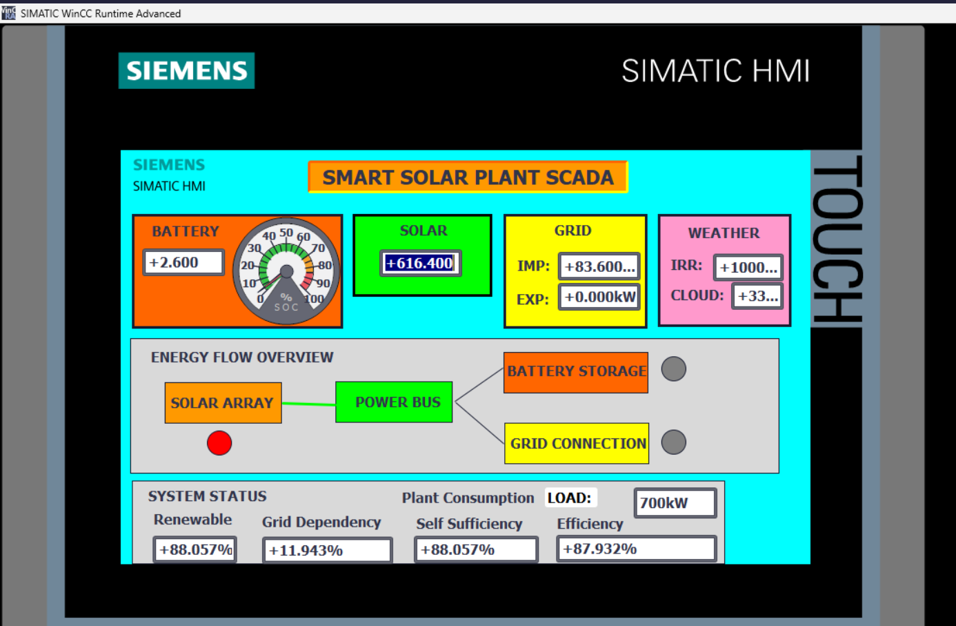 WinCC HMI — High Solar Generation State