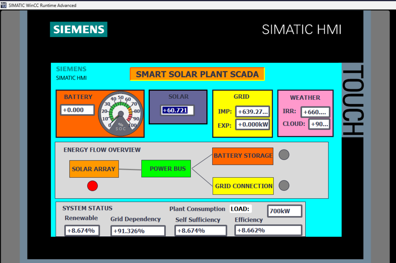 WinCC HMI — Heavy Cloud / Grid-Dominant State