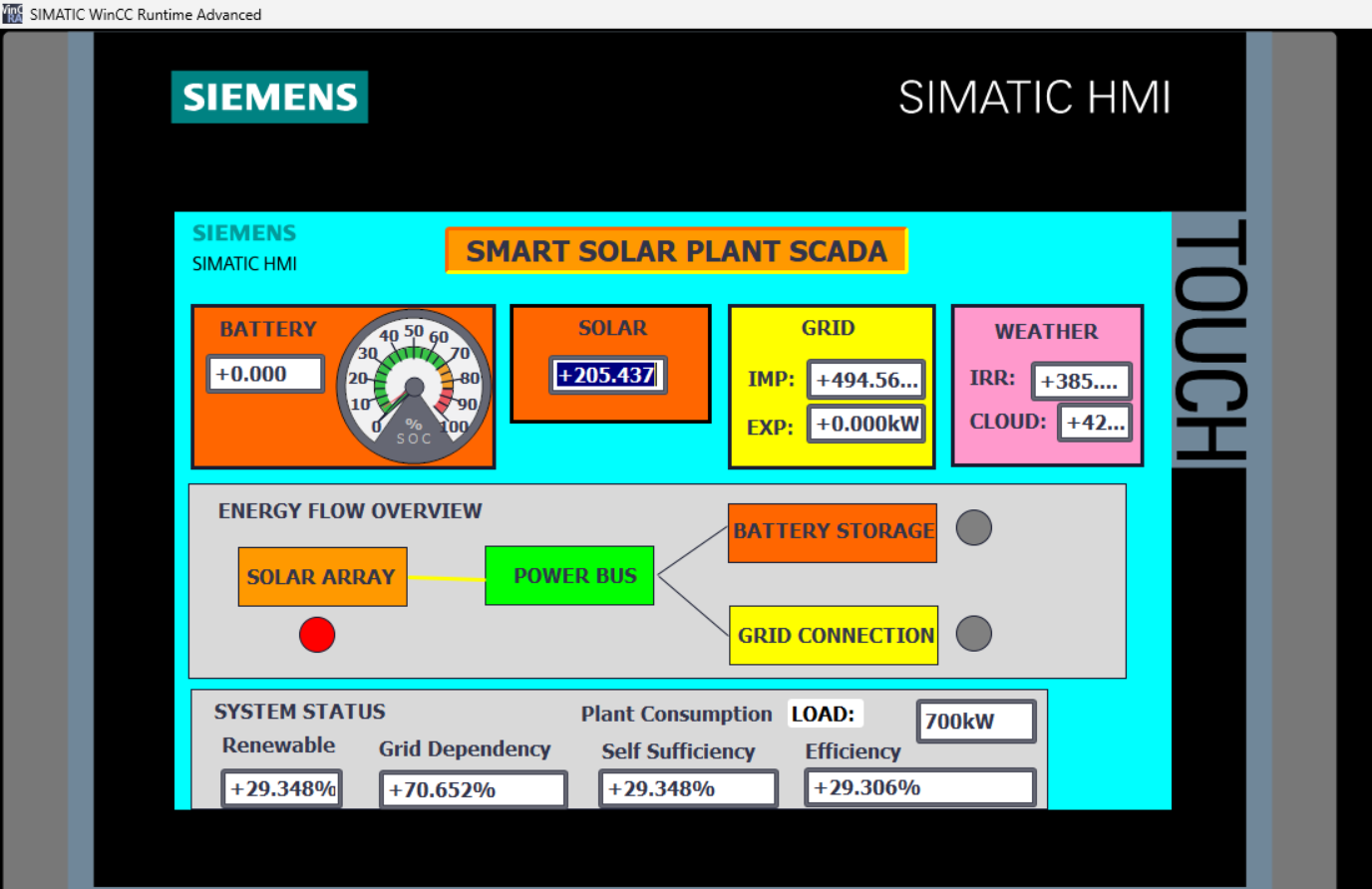 WinCC HMI — Partial Solar / Mixed Routing State