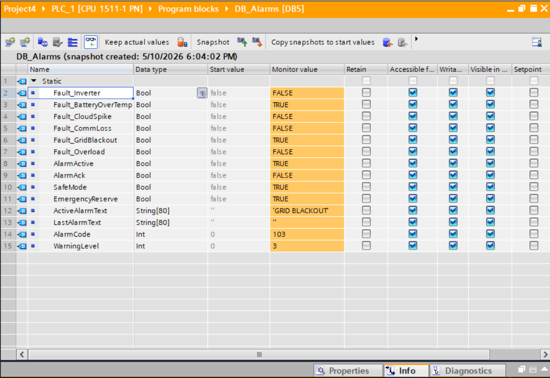 DB_Alarms [DB5] Live Monitor — Multi-Fault Active State