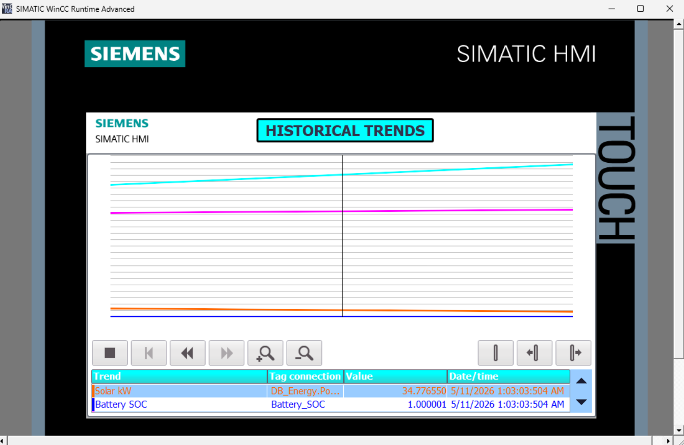 WinCC Runtime — Historical Trends — Steady-State Generation Scenario