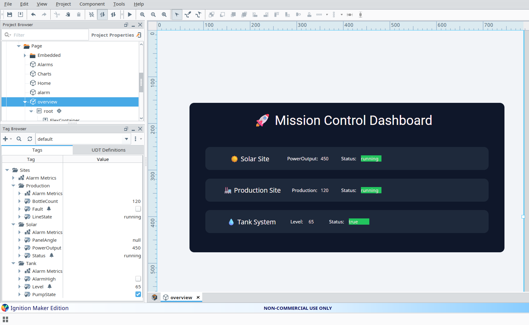 Dashboard Overview
